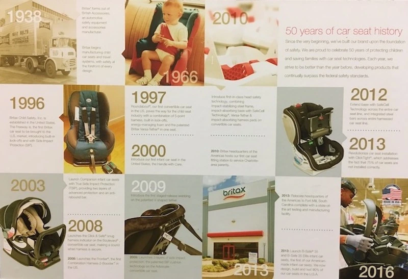 Дитячі автокрісла: як починалася історія найважливішого елемента безпеки