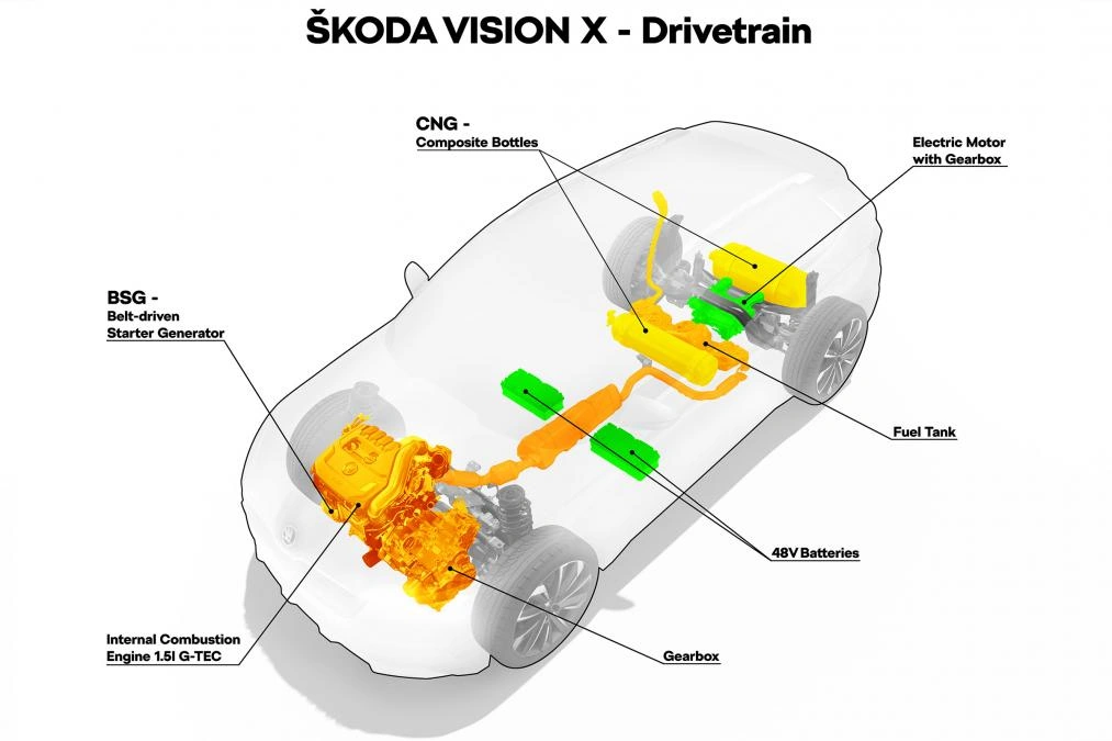 Каким будет самый компактный кроссовер Skoda