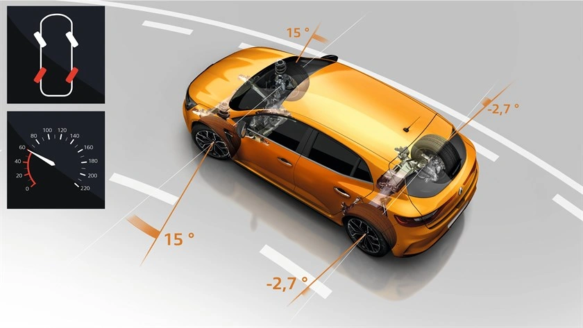 Renault MEGANE R.S.