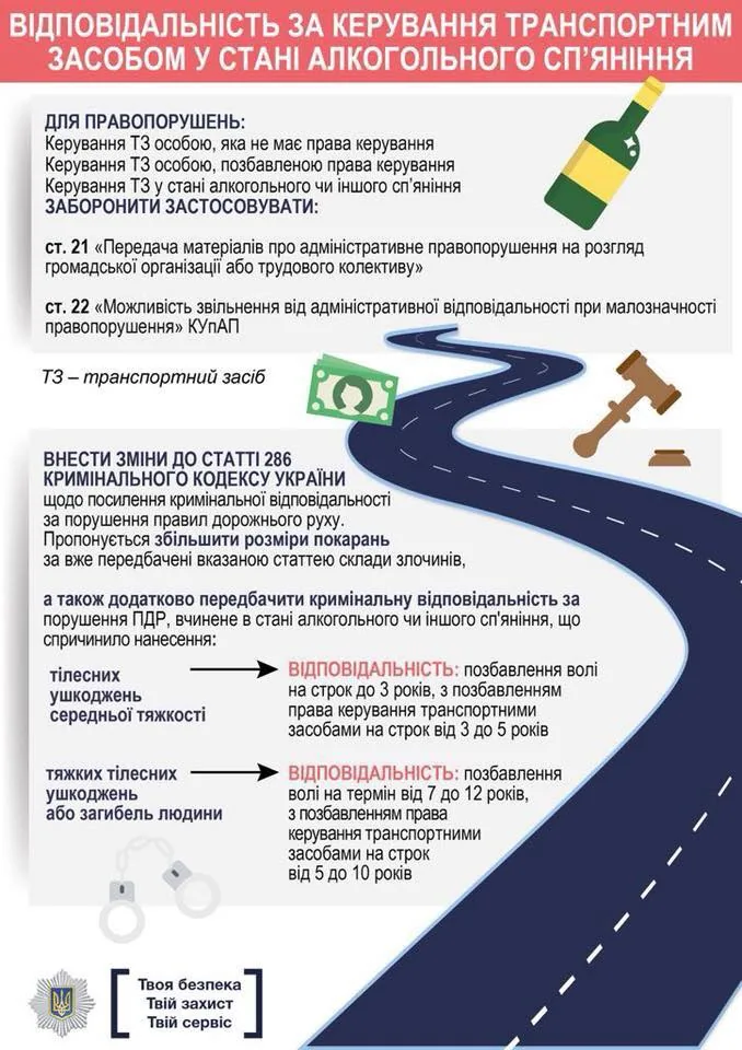 Какие штрафы в Украине больше всего пугают автомобилистов