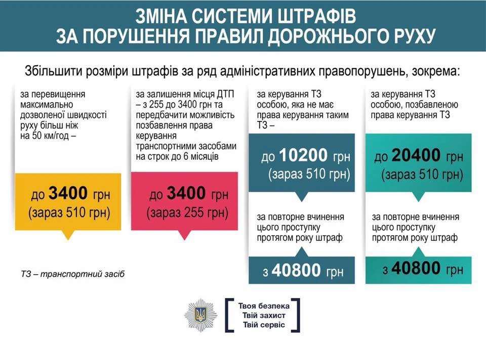Изменения в ПДД Украины – главные новости 2017