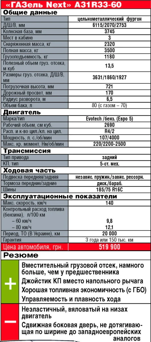 Технические данные