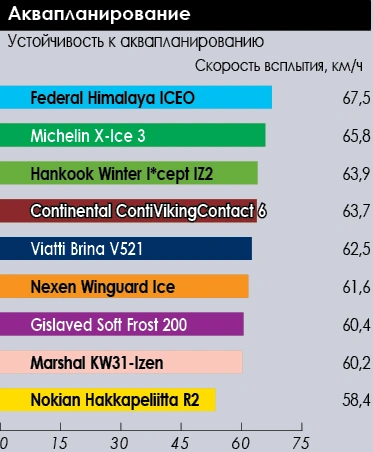 зимние шины 185/65R15 скандинавского типа