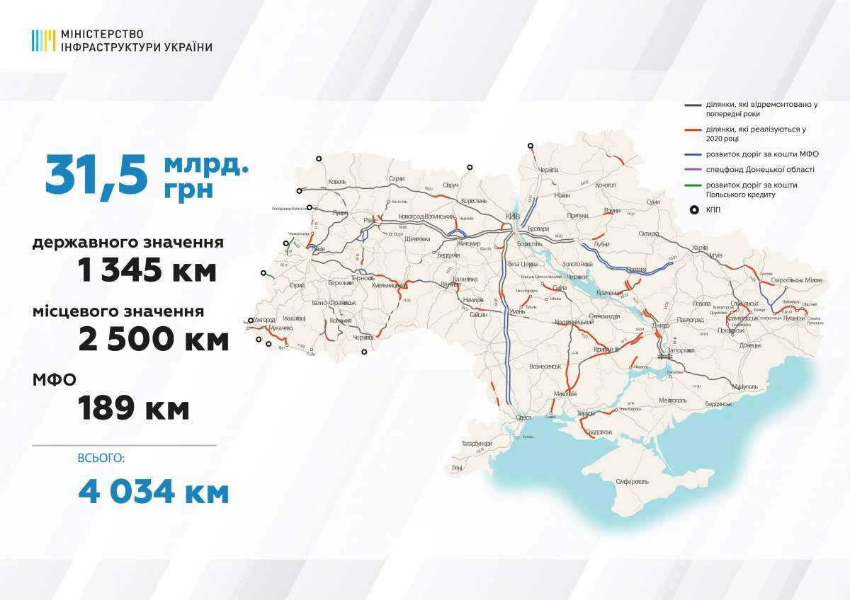 дороги государственного значения