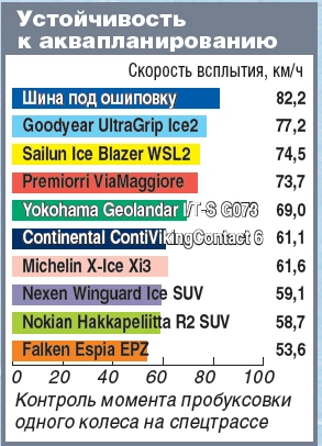 фрикционные шины скандинавского типа