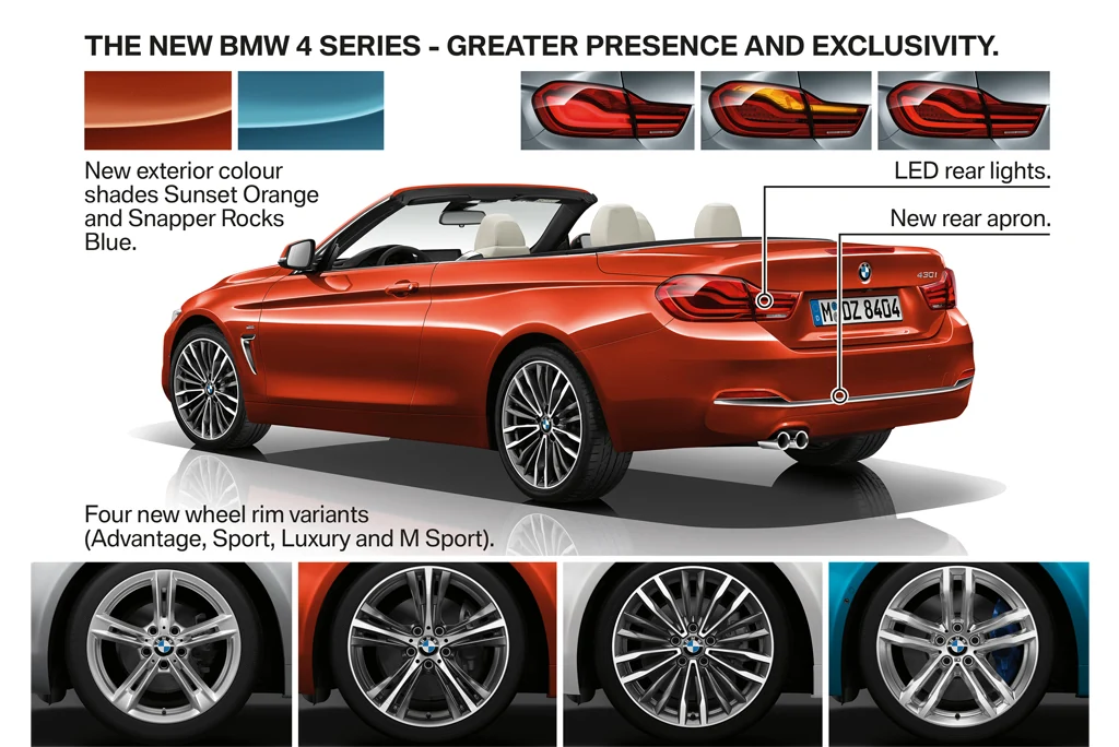 BMW 4 Series