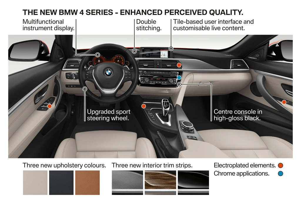 BMW 4 Series