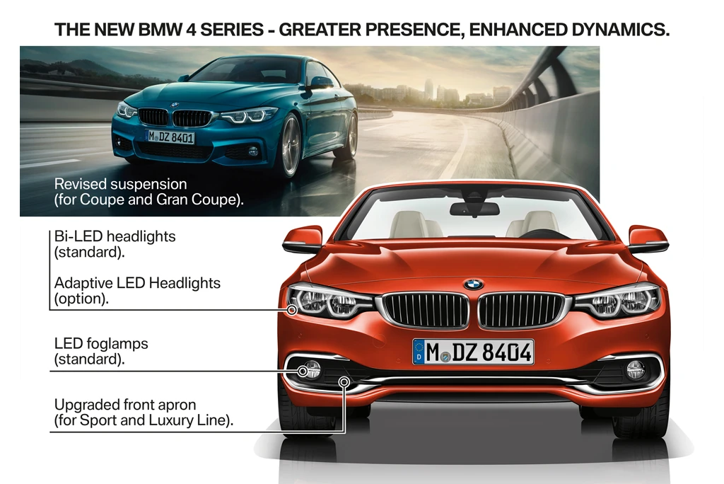 BMW 4 Series