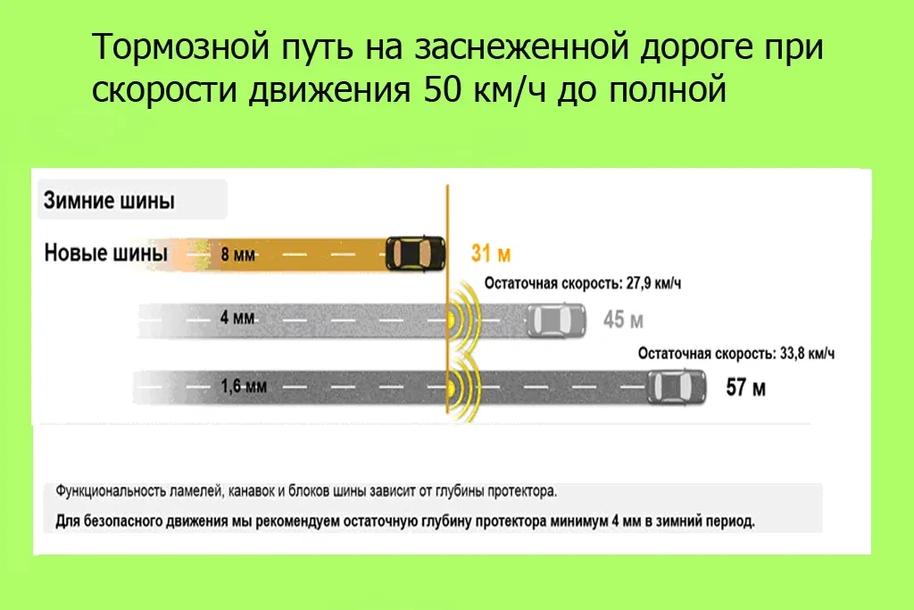 тормозной путь