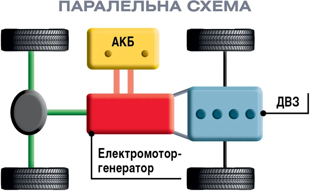 Паралельна схема гібридної силової установки