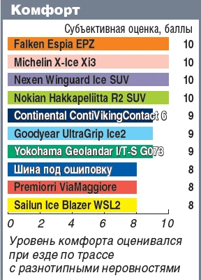фрикционные шины скандинавского типа