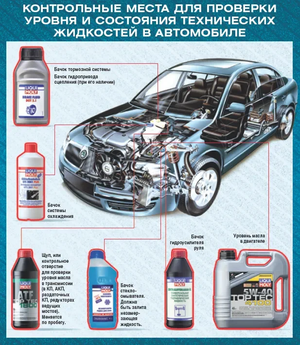 Liqui Moly