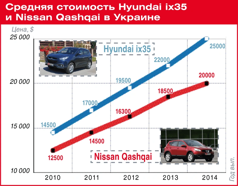 poderg_hyundai_nissan_gr