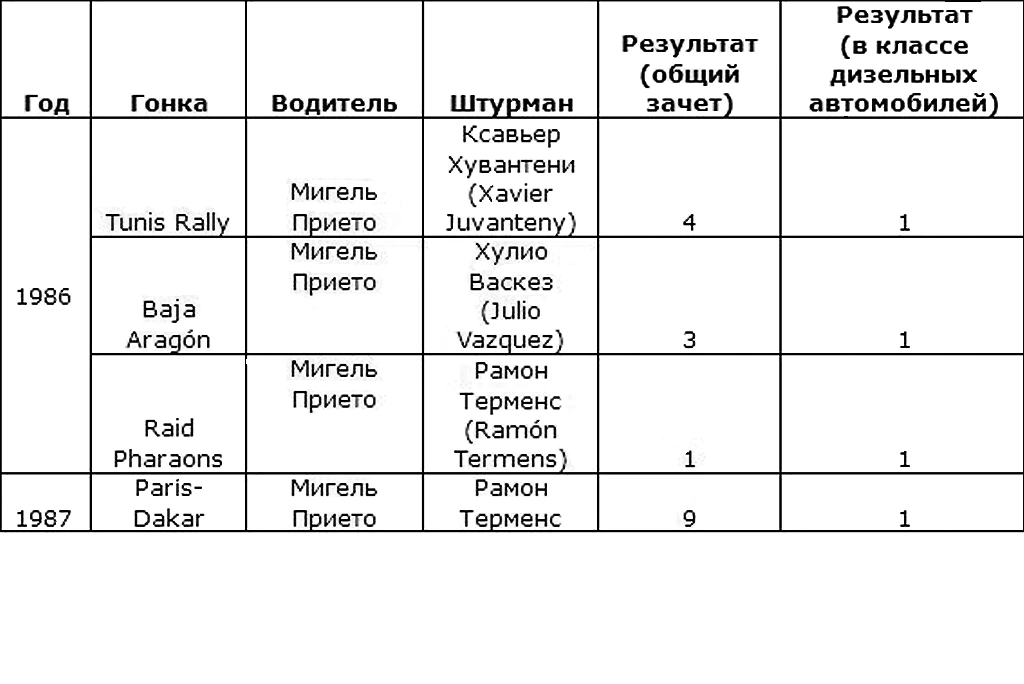 Nissan Patrol Fanta Lemon