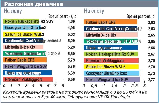 фрикционные шины скандинавского типа