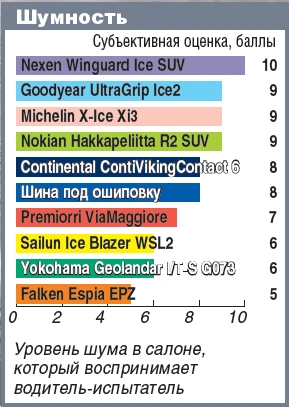 фрикционные шины скандинавского типа