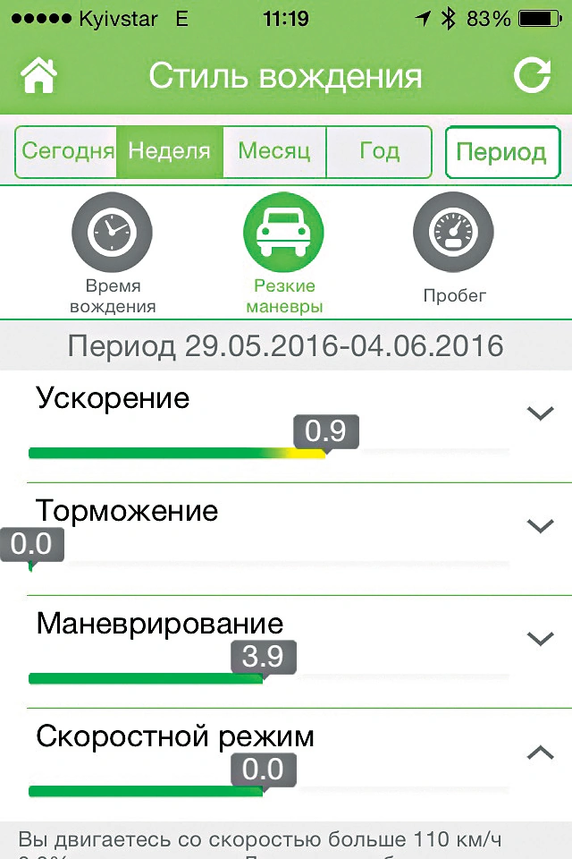сэкономить на КАСКО