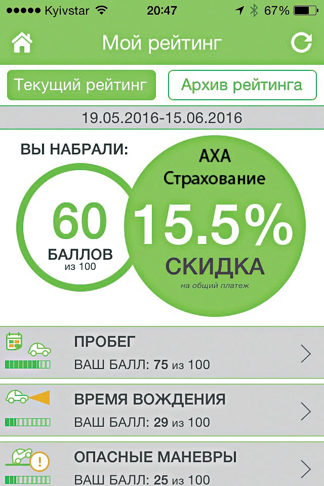 сэкономить на КАСКО