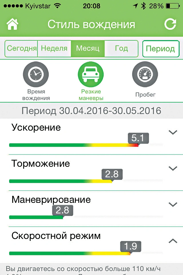 сэкономить на КАСКО