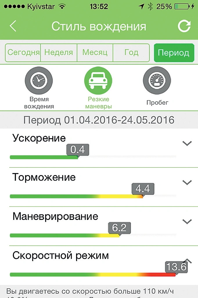Телематическое устройство