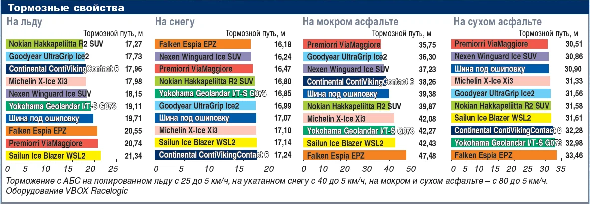 фрикционные шины скандинавского типа