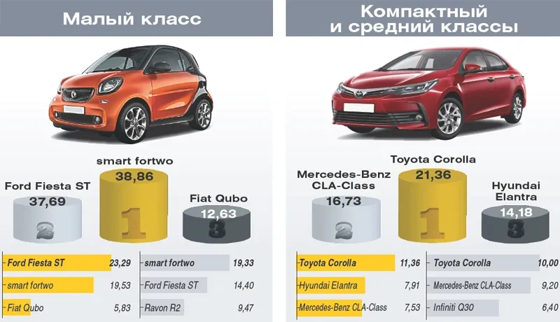 Автомобиль года в Украине 2017