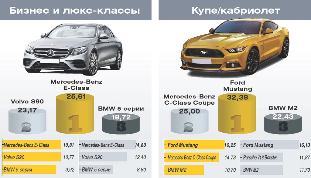 Автомобиль года в Украине 2017