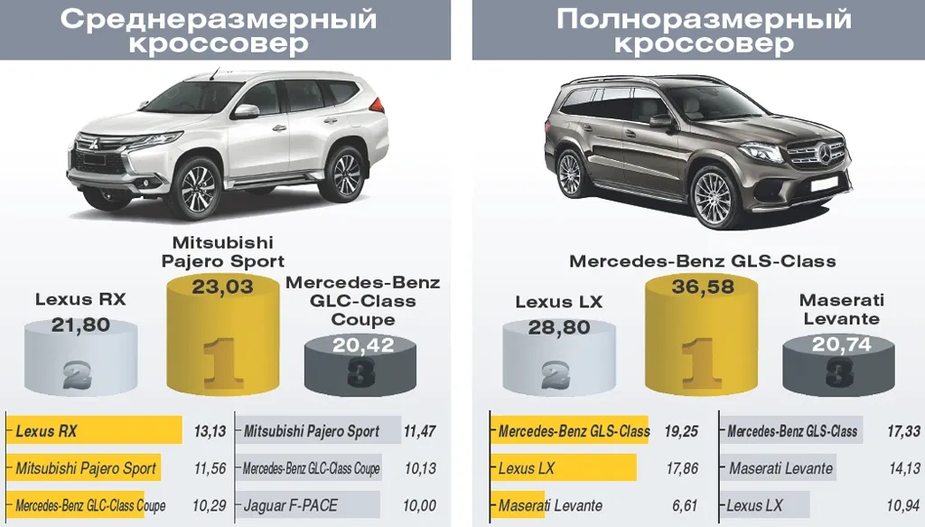 Автомобиль года в Украине 2017
