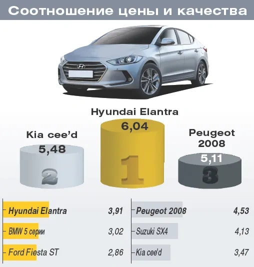 Автомобиль года в Украине 2017