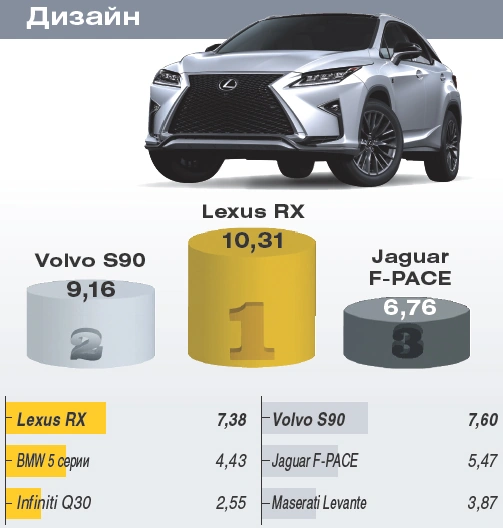 Автомобиль года в Украине 2017