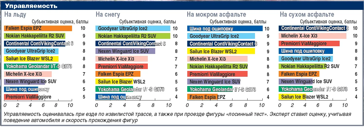 фрикционные шины скандинавского типа