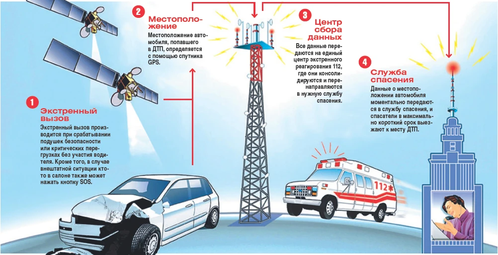 мобильные технологии спасают жизнь