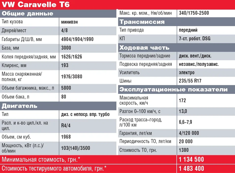 Volkswagen Caravelle T6