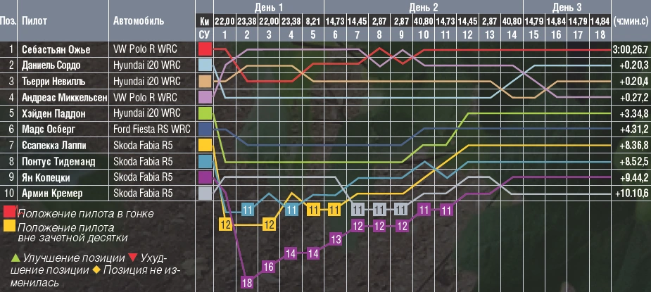 Ралли Германии