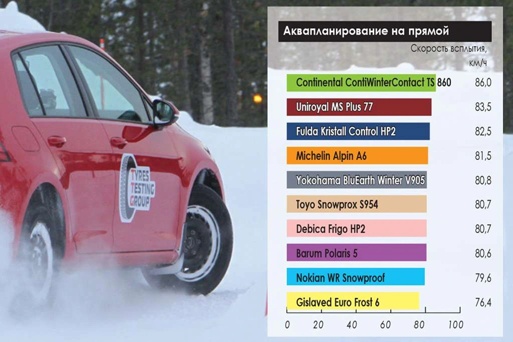 тест зимних шин