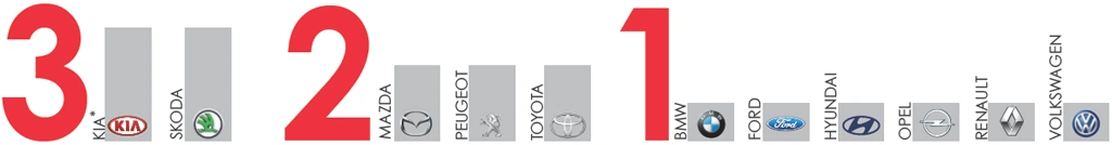 Автомобиль года в Украине