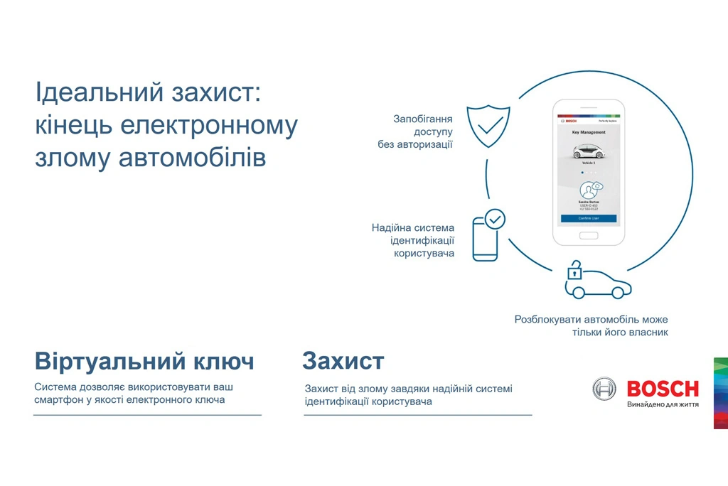 bosch perfectly keyless