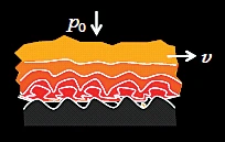 Шина Continental Premium Contact 6