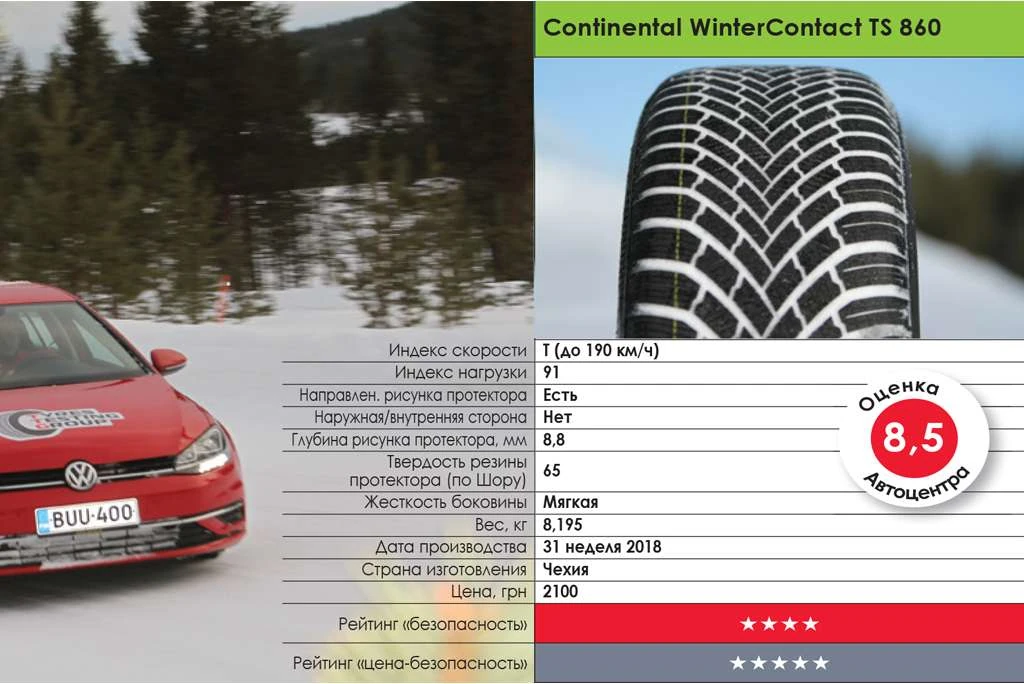 тест зимних шин