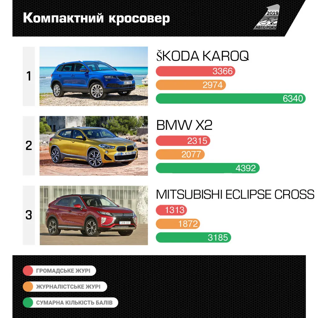 COTY2019_Compact_SUV