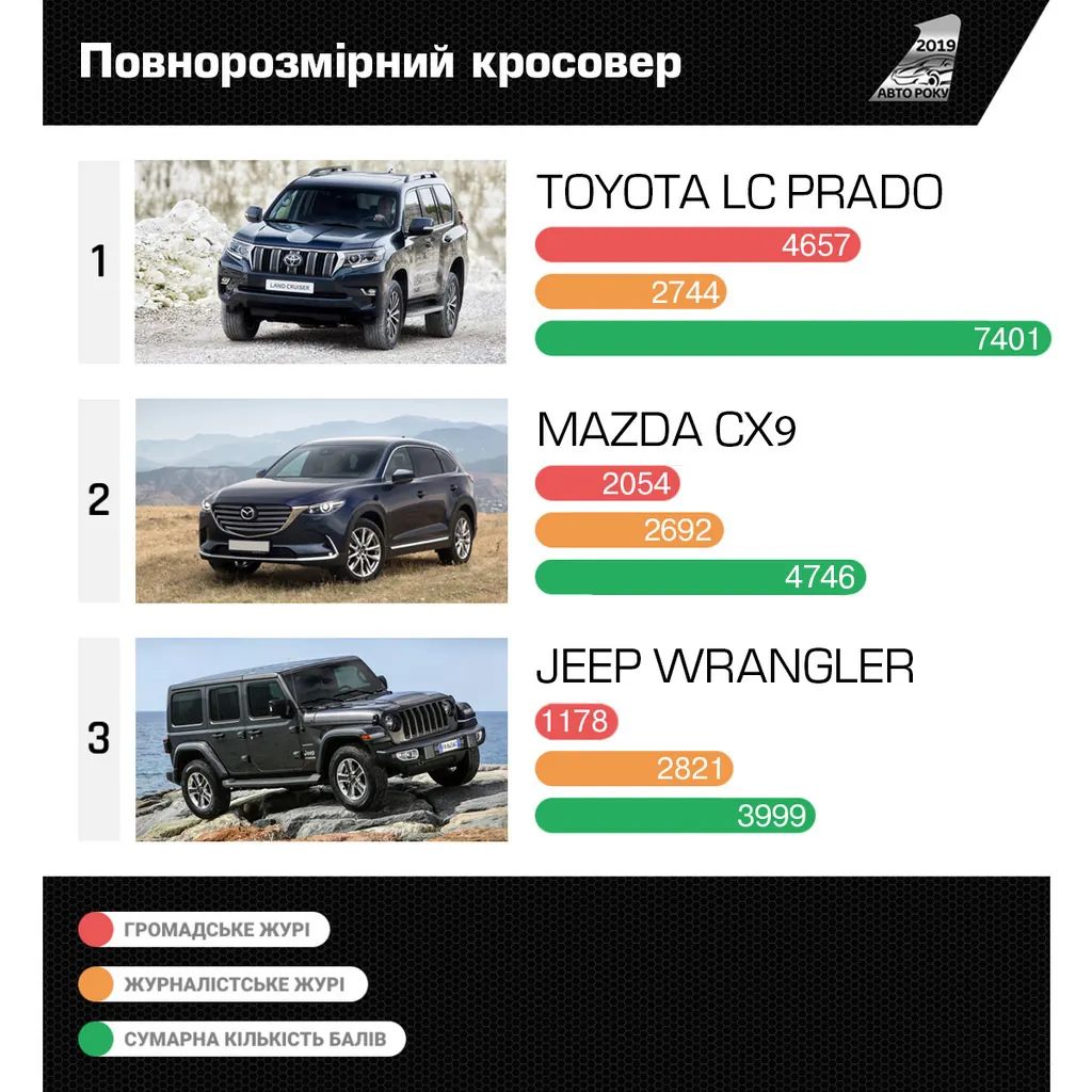 COTY2019_FullSize_SUV