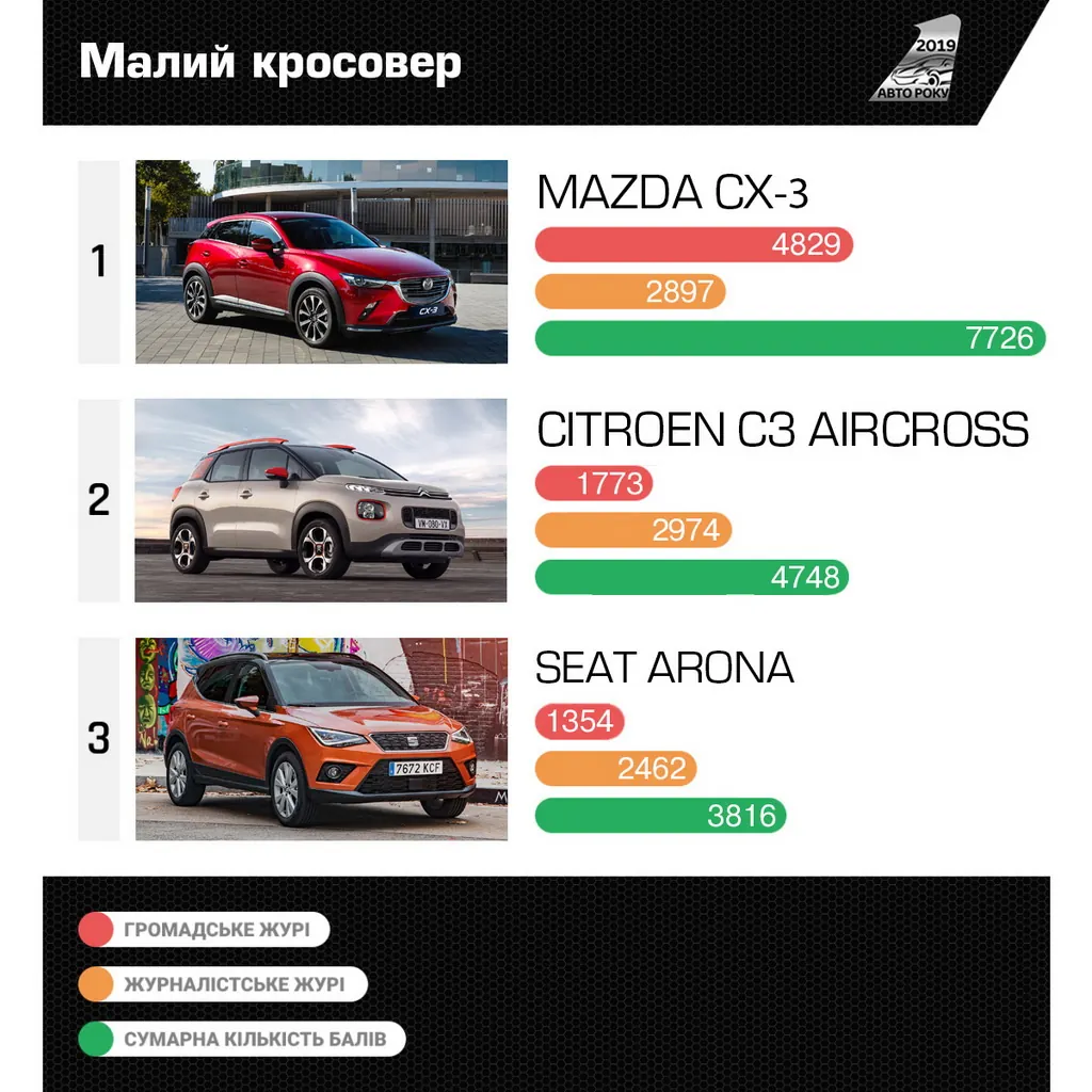 Автомобиль года в Украине