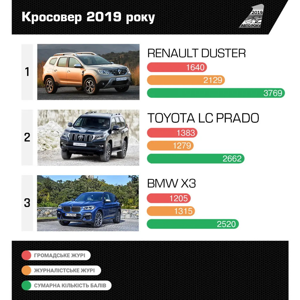 Автомобиль года в Украине