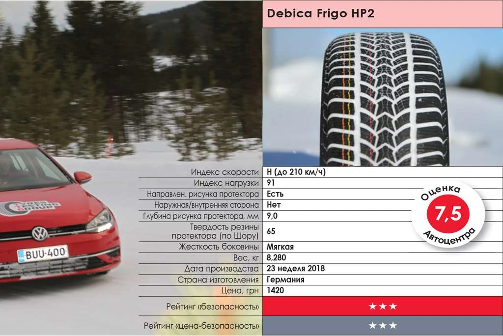 тест зимних шин