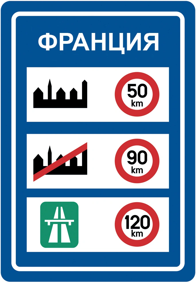 Ограничения скорости во Франции