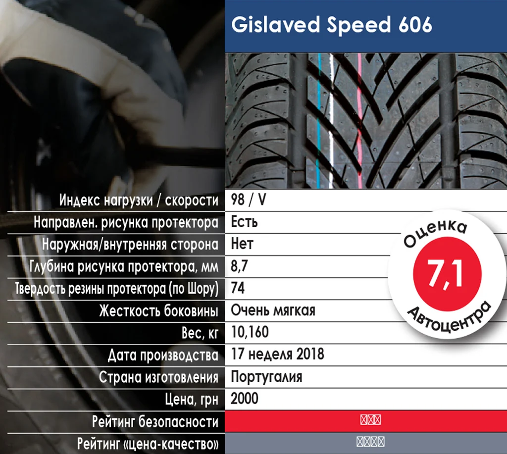 тест зимних шин