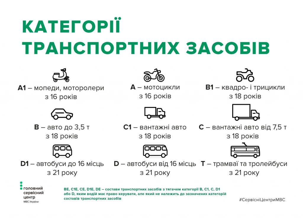 Как украинцы будут сдавать на права с 1 июля