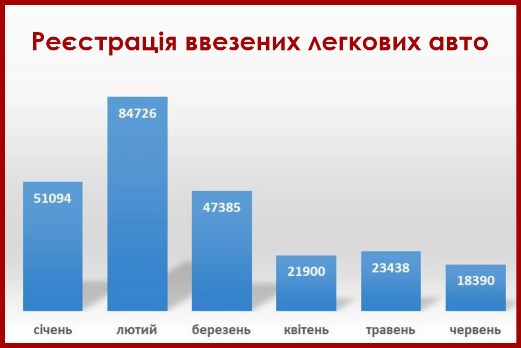 Ввоз б/у авто