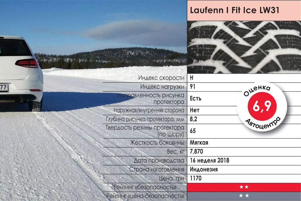 тест зимних шин