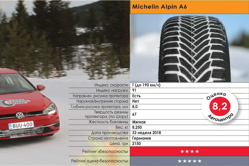 тест зимних шин